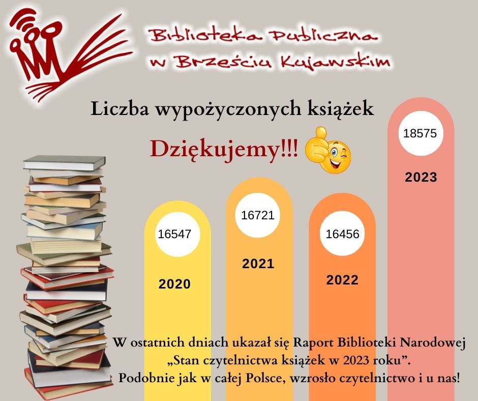 Wzrost czytelnictwa.jpg